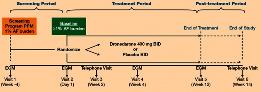 cardiomet_CE's tweet photo. 22a) #Dronedarone was also studied in pacemaker subjects by #HESTIA trial
🔓 https://t.co/hYpATlqiRg https://t.co/Er9ZgGakMO