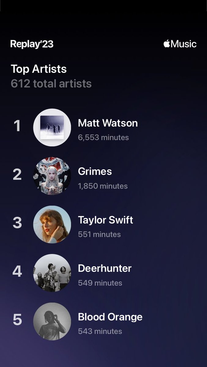 1_800_puppies's tweet photo. oh myyy god๐ญ
i didnโt realize i listened to him THIS MUCH?? #mattwatson https://t.co/lFlJk4S6td