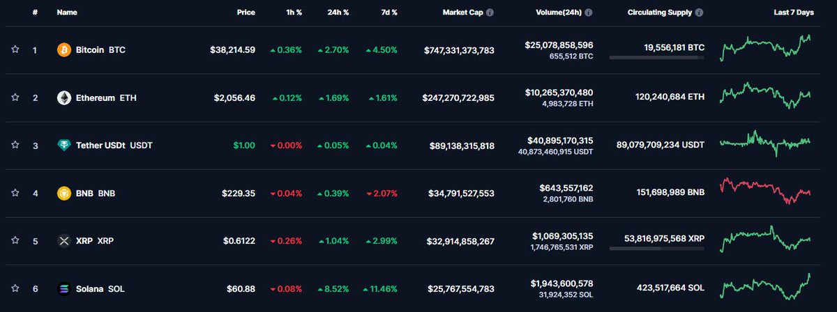 WALL STREET BINANCE tweet media