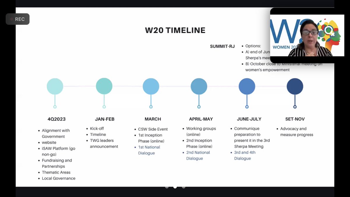 Today handover from India to Brazil for the presidency of W20. A new full year of work with our W20 sisters. Honored and happy to represent my Country in this very special exercise. #w20, #donnescienza,