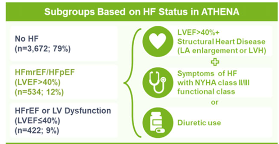 cardiomet_CE's tweet photo. 25c) Here's a post-hoc analysis of #ATHENA, where it was analyzed the role of #dronedarone across the LVEF spectrum
🔓 https://t.co/RK8L6jdvDc, led by @cardiomet_ce faculty @mvaduganathan https://t.co/jgiJblNgfB