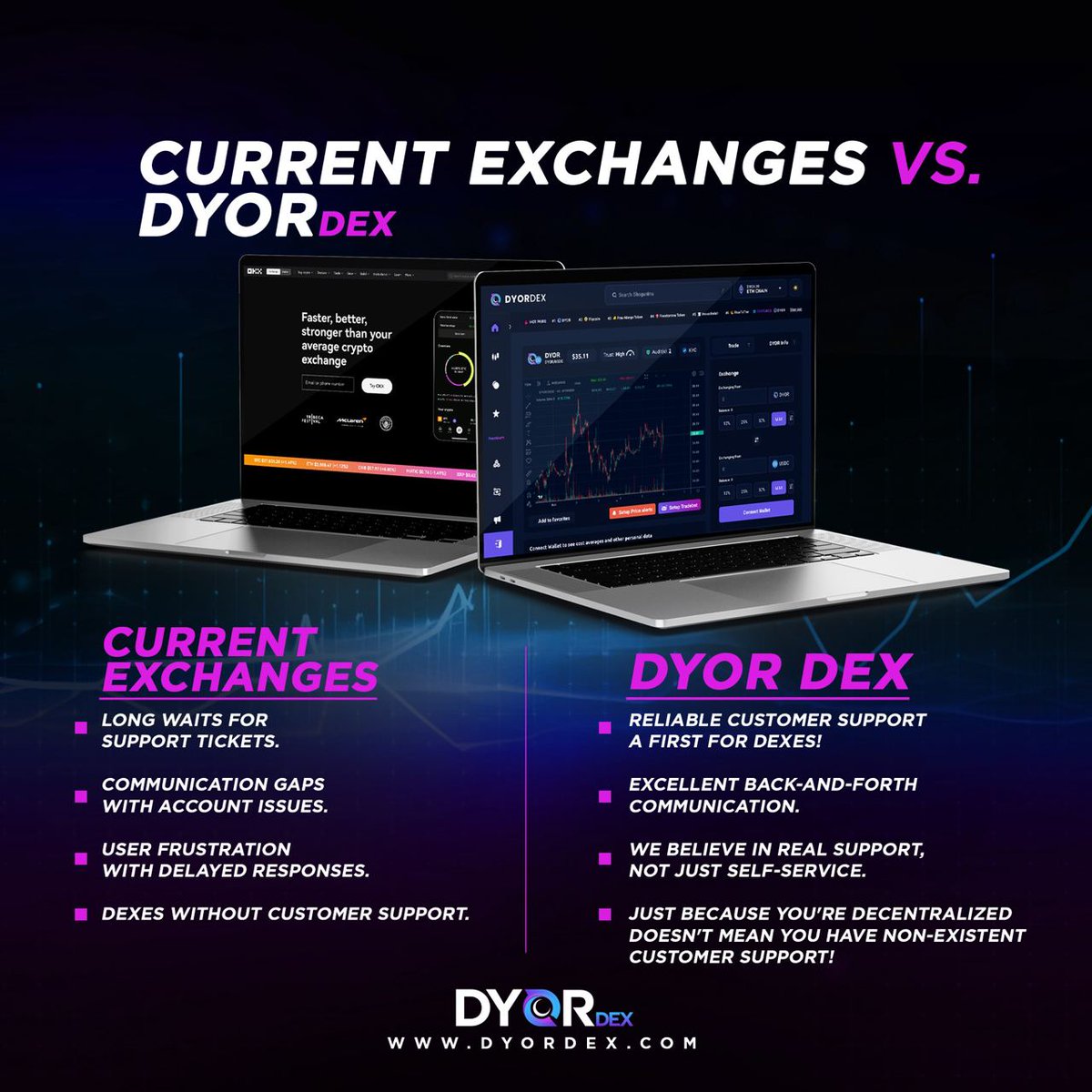 Customer Support: Current Exchanges vs. <a href="/DyorDex/">DyorDex</a>

Current Exchanges:
⏰ Long wait times for support tickets.
🗣️ Communication gaps with account issues.
🔄 User frustration with delayed responses.
⛓️ DEXes without customer support.
DyorDex
🤝 Reliable customer support—A first for