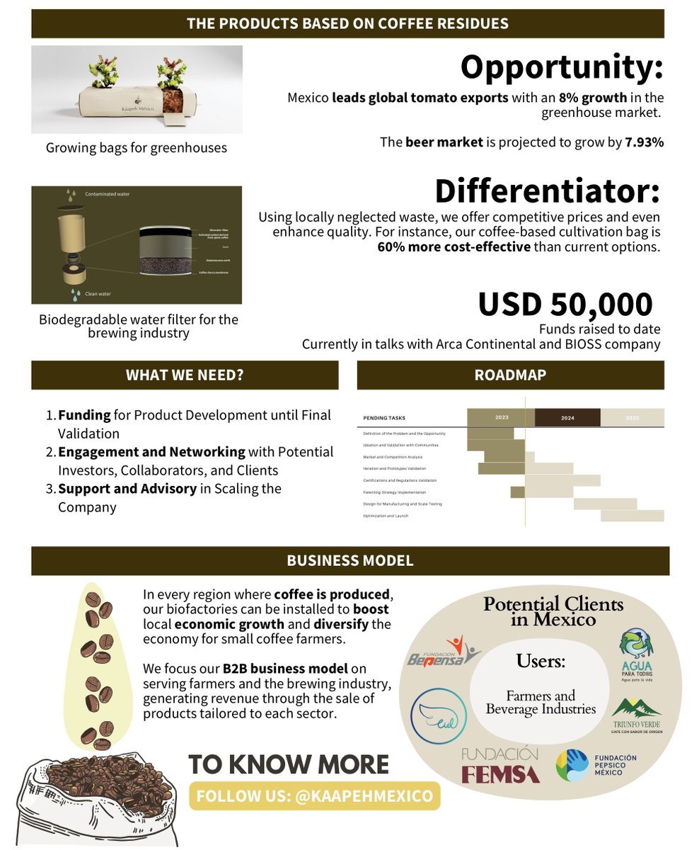 صورة لي مع عاشق #القهوة والمخترع المكسيكي ديفيد في بوليفارد #أبراج_الإمارات.. مشروع ديفيد هو من ضمن 100 مشروع وبحث من علمي تم اختيارها من بين 3000 مشروع مقدم من نخبة الجامعات العالمية ليتم عرضها هنا في #دبي في معرض #ابتكارات_للبشرية 

يُحوّل مشروع ديفيد نفايات زراعة القهوة، التي