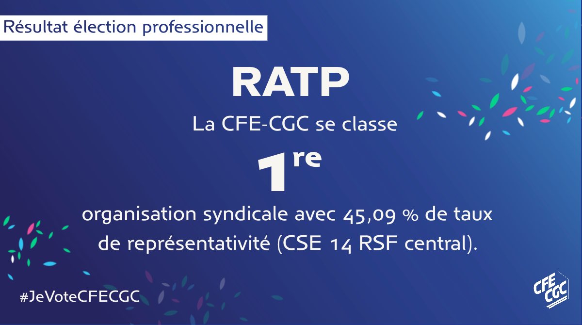 CFE-CGC (@cfecgc) on Twitter photo 🗳️ La <a href="/CFECGC_RATP/">CFE-CGC Groupe RATP</a> se classe 1ere 🥇 organisation syndicale avec 45,09% de taux de représentativité sur le CSE 14 RSF central RATPgroup et compte 5 nouveaux élu(e)s titulaires 🗳️ !
Merci pour votre confiance 😀
#JeVoteCFECGC #RATP 🗳️ La <a href="/CFECGC_RATP/">CFE-CGC Groupe RATP</a> se classe 1ere 🥇 organisation syndicale avec 45,09% de taux de représentativité sur le CSE 14 RSF central RATPgroup et compte 5 nouveaux élu(e)s titulaires 🗳️ !
Merci pour votre confiance 😀
#JeVoteCFECGC #RATP