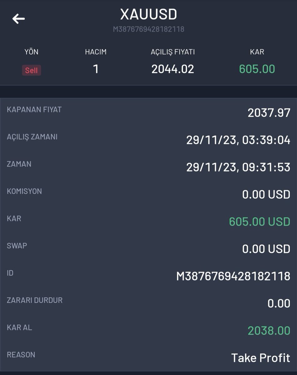Trader_Moneyy's tweet photo. Altın kısa satışlarından kârlar gelmeye başladı 😎💰 https://t.co/28oz8nymuo
