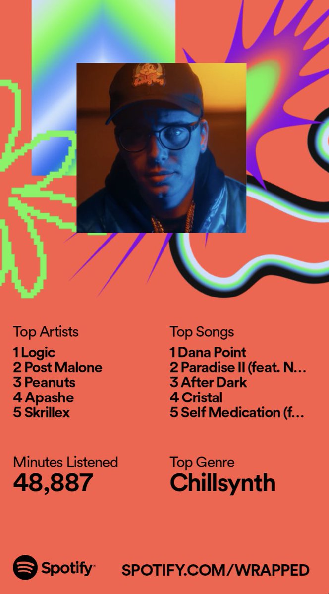 ChimpyOW's tweet image. Another year with Logic on top, THE GOAT