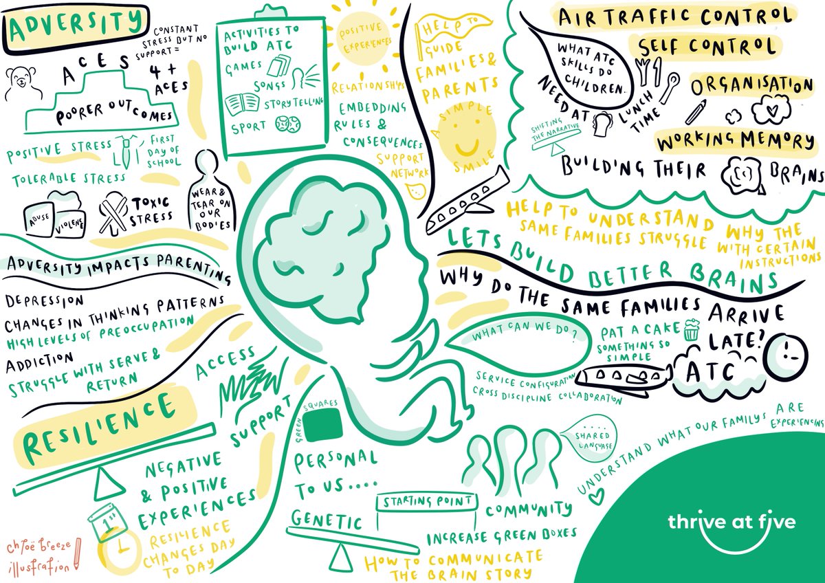 OxfordBrainStory (@oxbrainstory) on Twitter photo Delighted to share the Oxford Brain Story with such an engaged and passionate audience in Stoke. Honored to be supporting the vital work of Thrive at Five.
It's important to remember that we all have a role to play in building babies' brains
<a href="/patrickcmyers1/">Patrick Myers</a> @StaffsUni Delighted to share the Oxford Brain Story with such an engaged and passionate audience in Stoke. Honored to be supporting the vital work of Thrive at Five.
It's important to remember that we all have a role to play in building babies' brains
<a href="/patrickcmyers1/">Patrick Myers</a> @StaffsUni