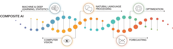 Harvard Business Review dubbed the data scientist the sexiest job in the 21st century. This SAS explainer shares why data science -- and those in these roles -- are critical components of business, and how it is poised to continue its growth trajectory. 📈 2.sas.com/6019R8BAh