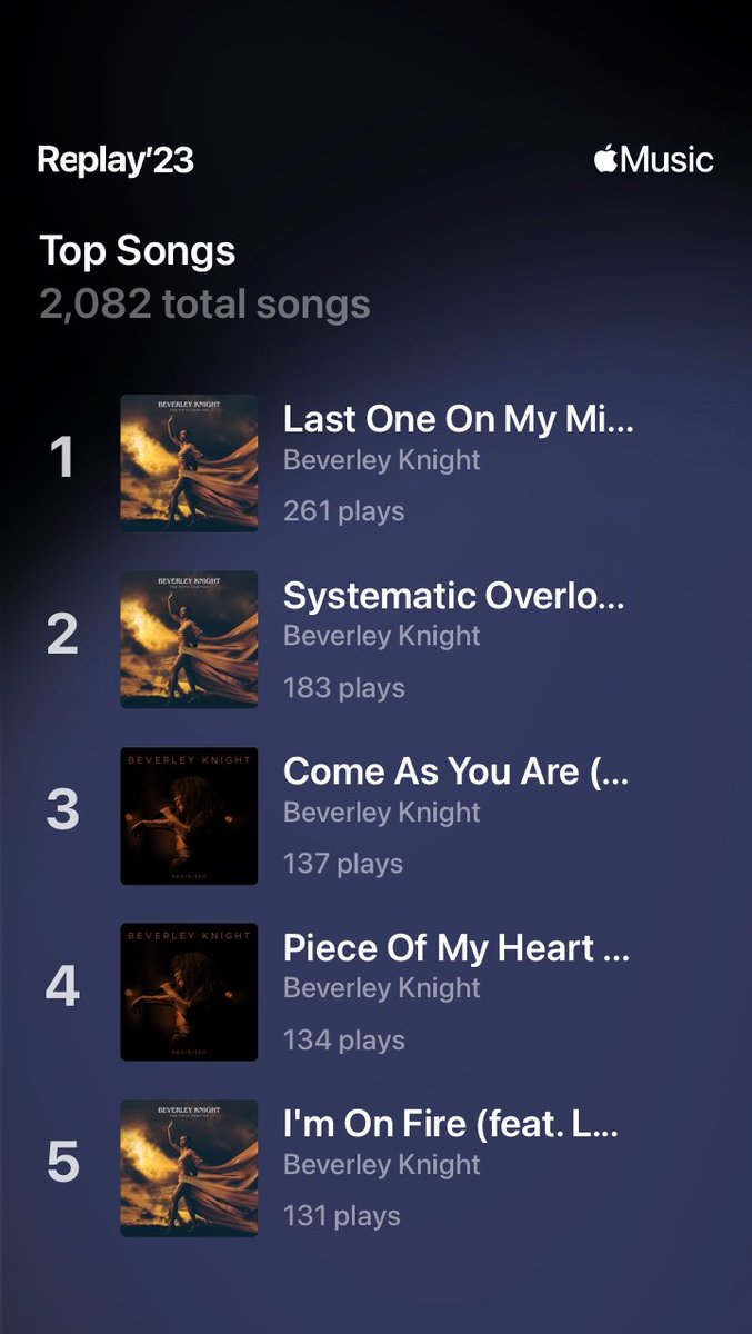 danielconnor's tweet image. Very happy with my @AppleMusic #Replay2023! 

A year well spent eh @Beverleyknight 😉