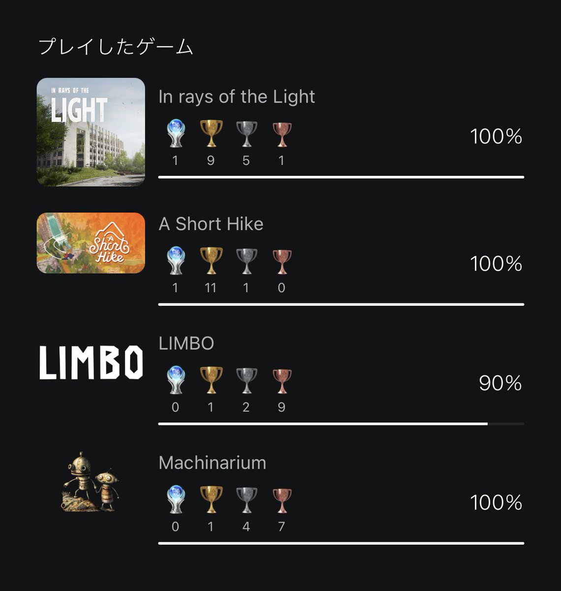 mi_taro_0116's tweet photo. 最近トロコンしたりトロコンを諦めたゲームたち
LIMBOは残り１つが難しすぎてやめた！！笑
買いすぎたインディーゲームが消化しきれない😌
#AShortHike
#InraysoftheLight https://t.co/6aS3jDsVaX
