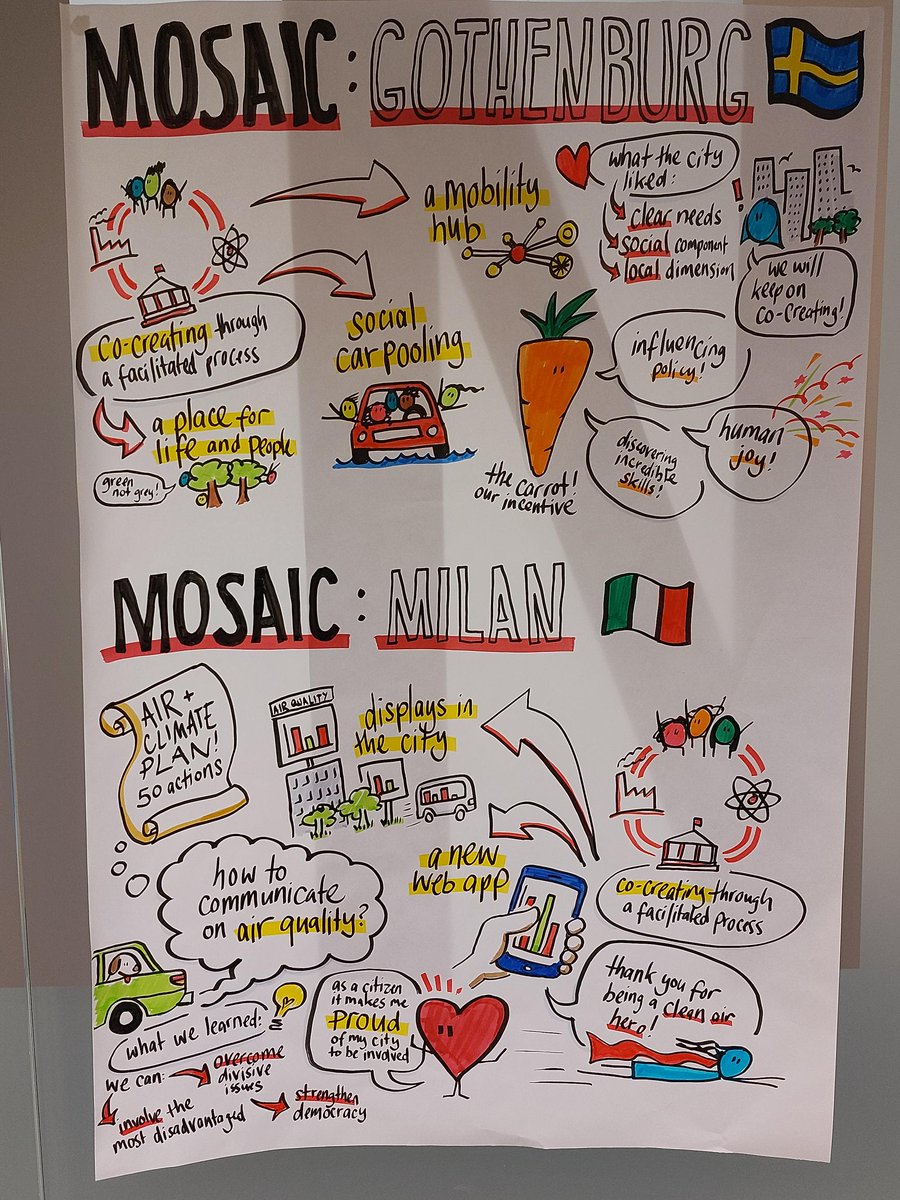 😍 Re-experience the MOSAIC event '#cocreation in #EUMissions' through the amazing live illustrations from Michael Creek @stickydoteu. Have a look at some key messages and highlights below! 🖌