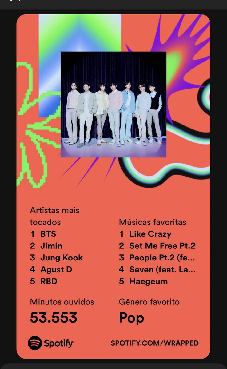 meu top artistas com RBD em 5 lugar pqp