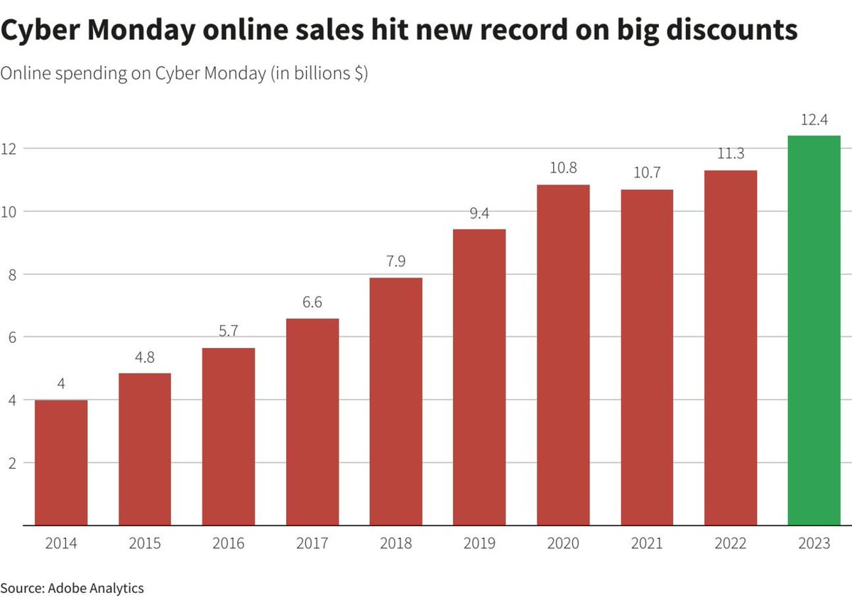Anthony Pompliano 🌪 tweet media