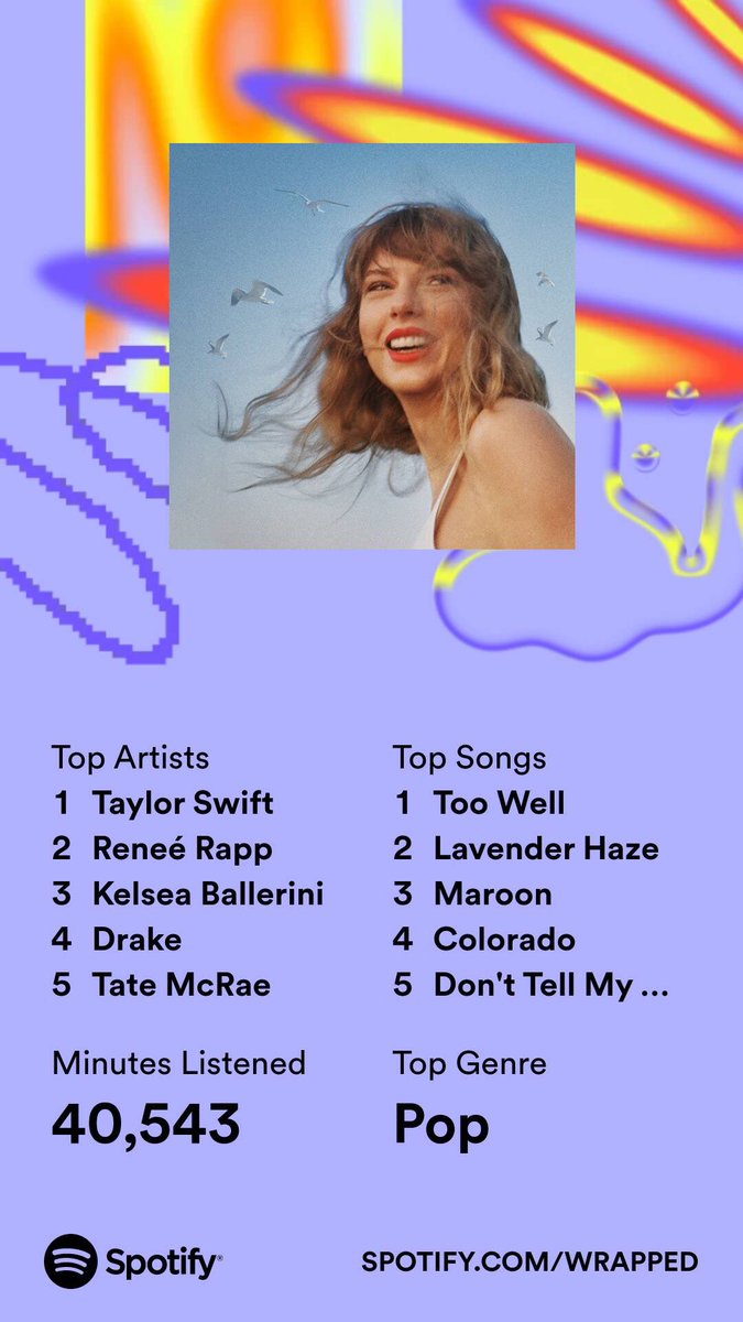 My most shocking Spotify wrapped yet lol