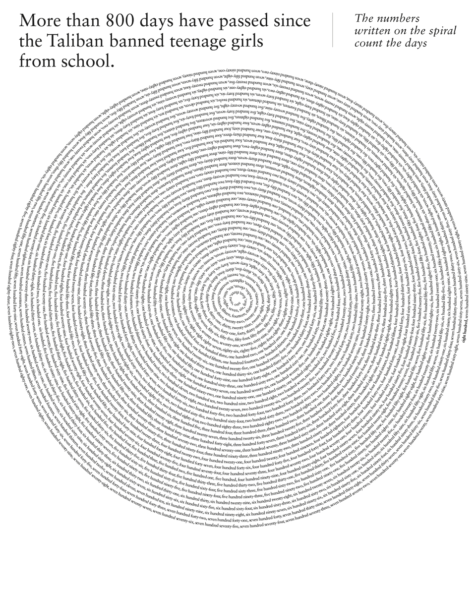 fedfragapane's tweet photo. More than 800 days have passed since the Taliban banned teenage girls from school. I’m periodically updating this number, counting, writing and visualizing it.
#letafghangirlslearn https://t.co/g4fwQN4W5W