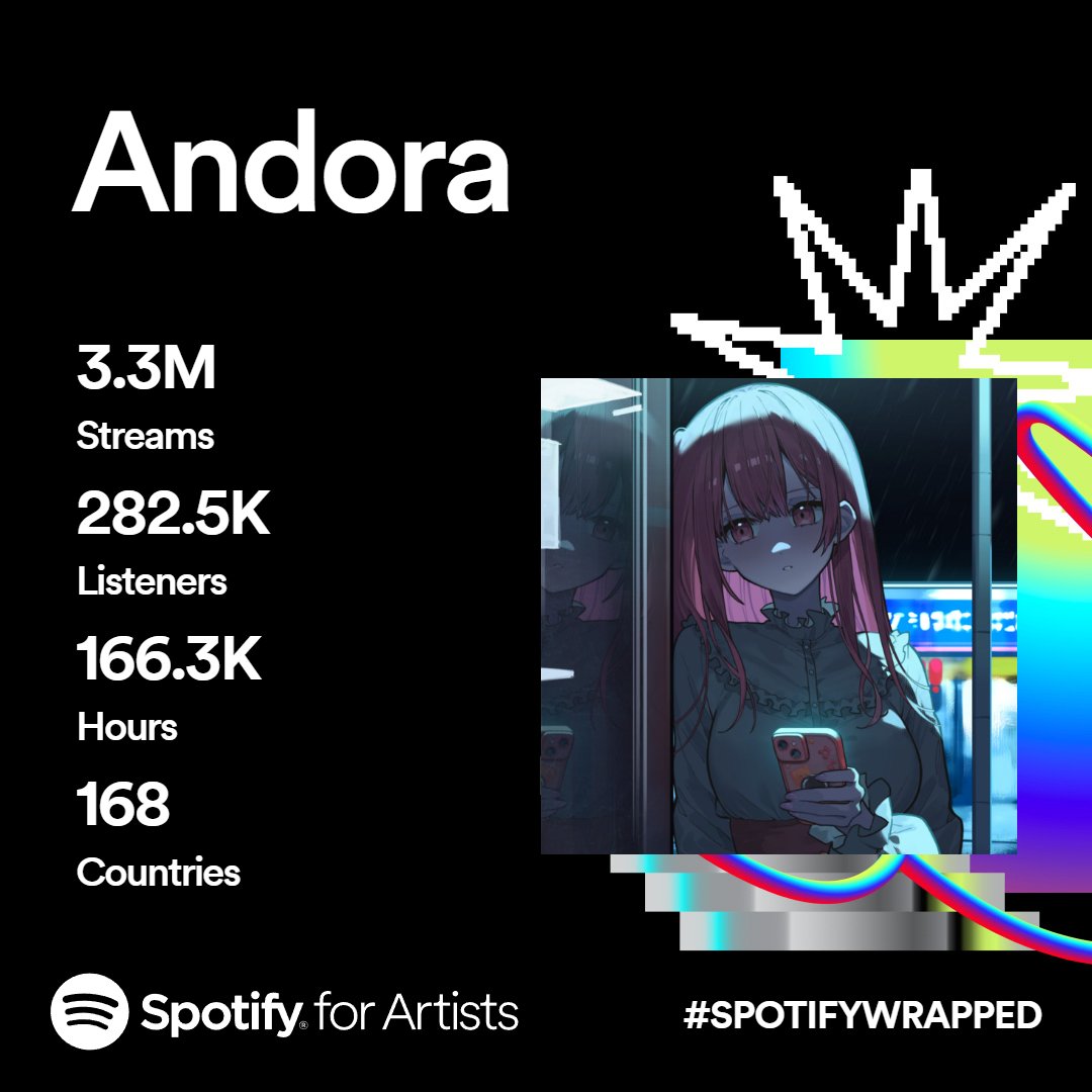 MyAndora's tweet photo. Thank you so much for listening to my music this year !🎉 I still have one last song to release before the end of the year so stay tuned 💕 https://t.co/xqxpweREtc