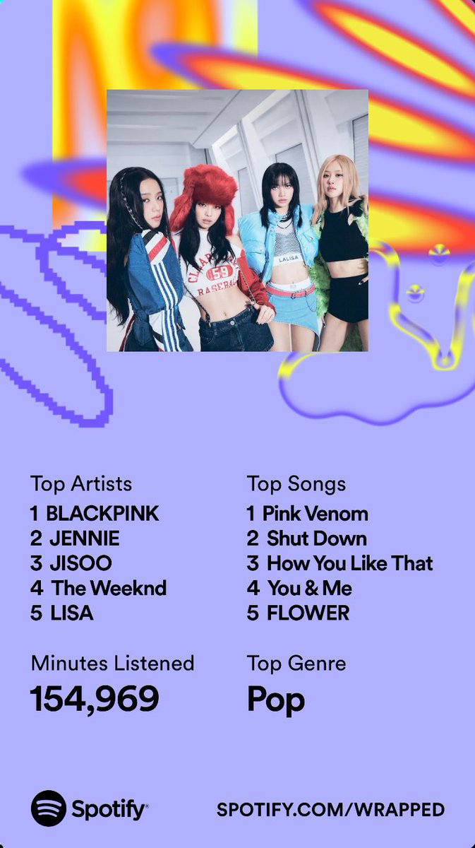 villainpinks's tweet image. Here before purple whales start editing my wrapped