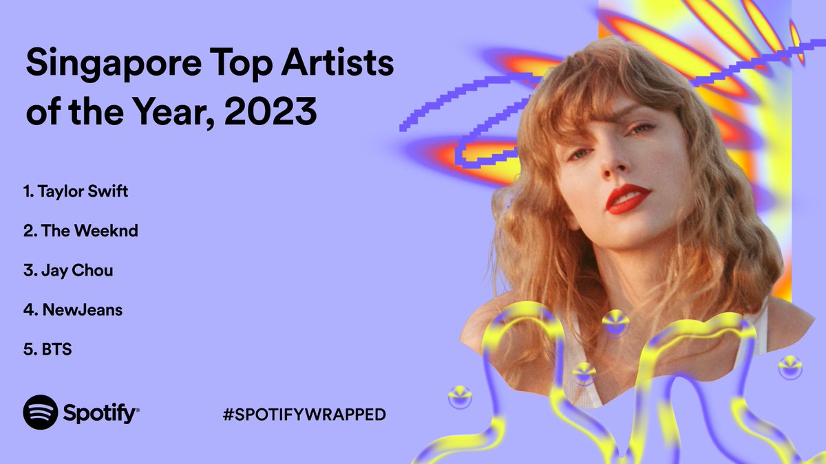 Here’s a roundup of Wrapped for 🇸🇬
Any surprises here?

#SpotifyWrapped
