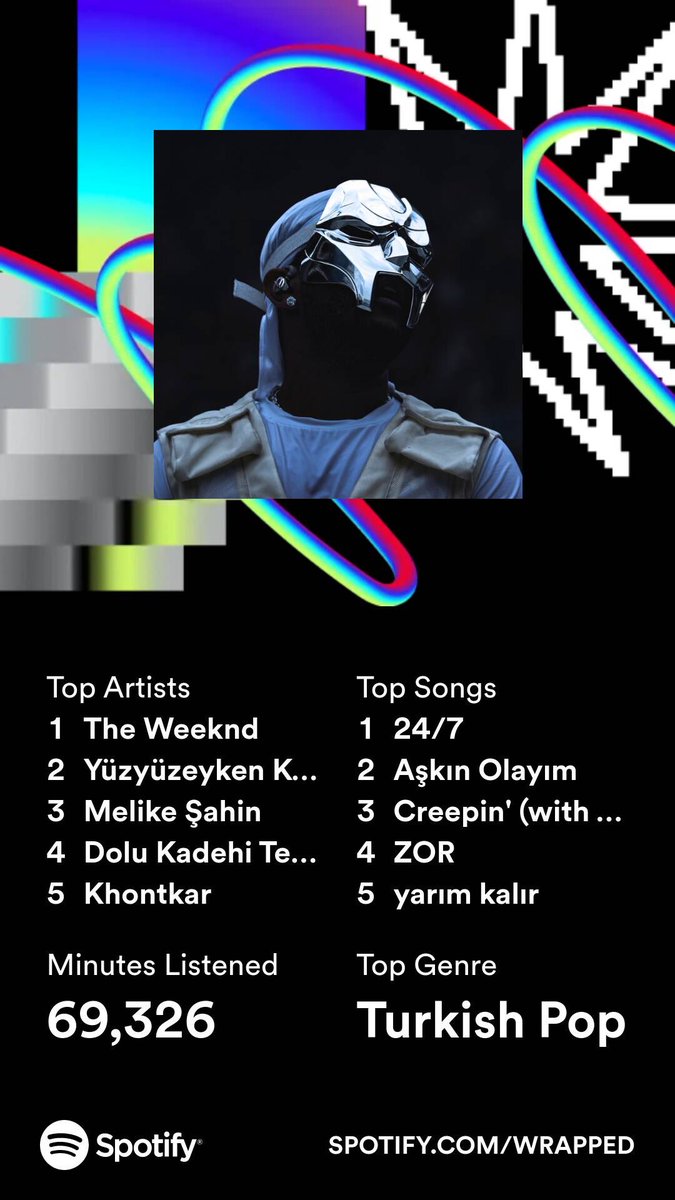 Seneye daha iyi yapcam ✍🏻✍🏻✍🏻

#SpotifyWrapped2023