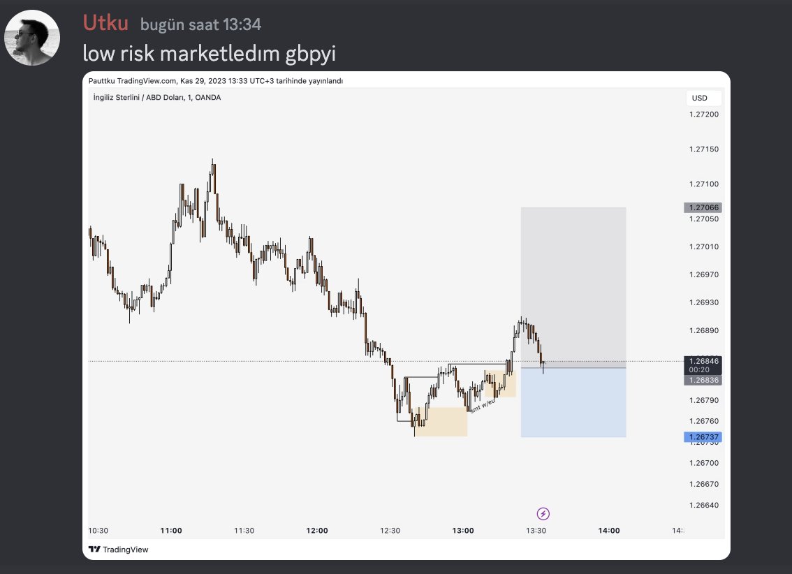 🇬🇧/🇺🇸 +2RR w/<a href="/tradingzonetb/">Trading Zone</a> 
okunmuş stop v2