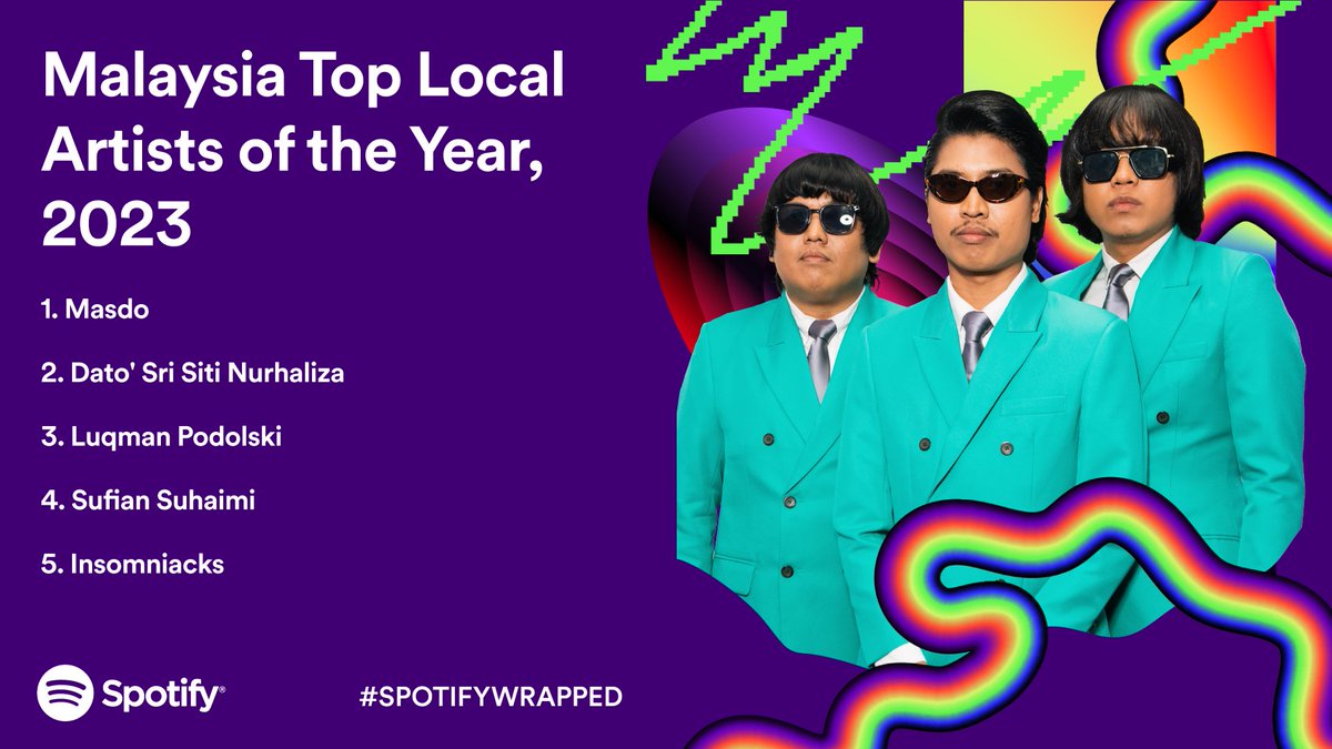 It’s a wrap for Wrapped! See any of your top artists or songs here?

#SpotifyWrapped