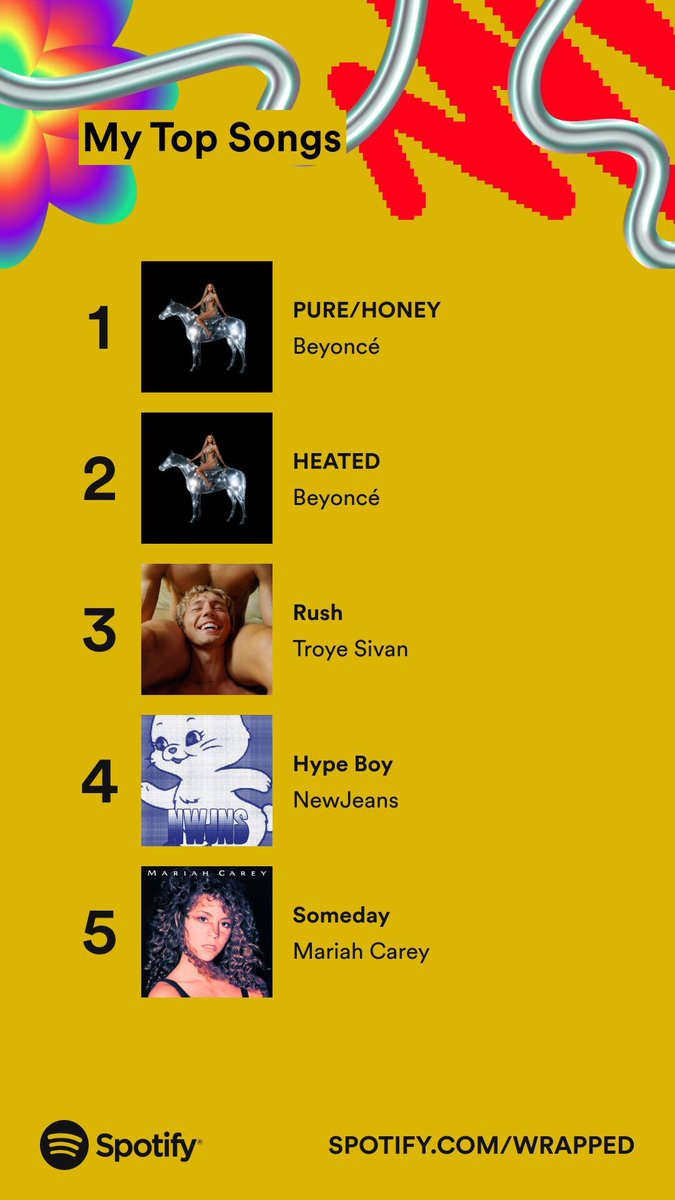 spotify wrapped just called me a f*g