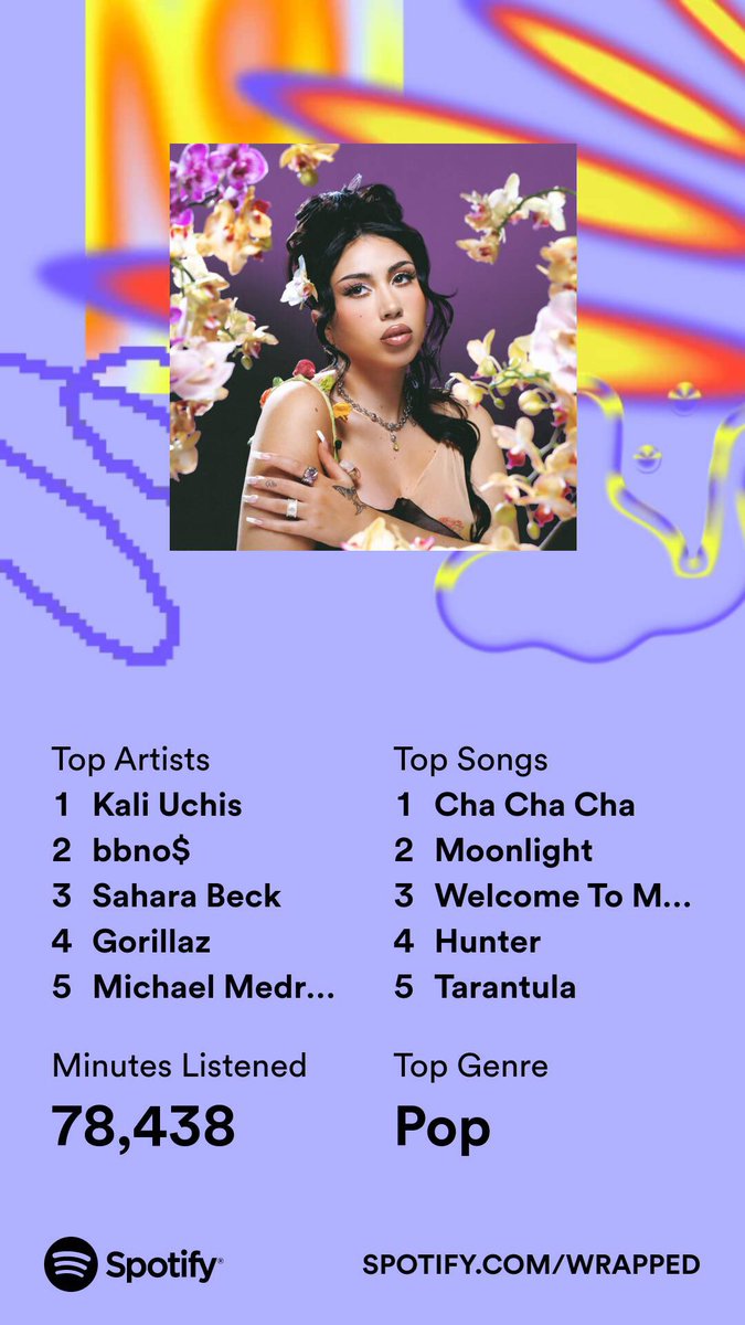 Let’s gooo #SpotifyWrapped2023 

Top artist <a href="/KALIUCHIS/">KALI UCHIS</a> 🌹

<a href="/bbnomula/">bbno$ 👶🚫💰</a> 
<a href="/SaharaBeck/">Sahara Beck</a> 
<a href="/gorillaz/">gorillaz</a> 
<a href="/stachepapi/">Michael Medrano</a> 

🙌🙌🙌
