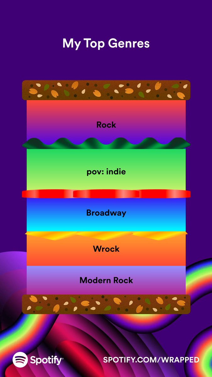 EnnalaFern's tweet photo. My Spotify wrapped feels so normal this year and I don't like it!! Where's the flare??? My starkid hyperfixation kicked in too late in the year to count the damage its done https://t.co/T0Izol2XZx