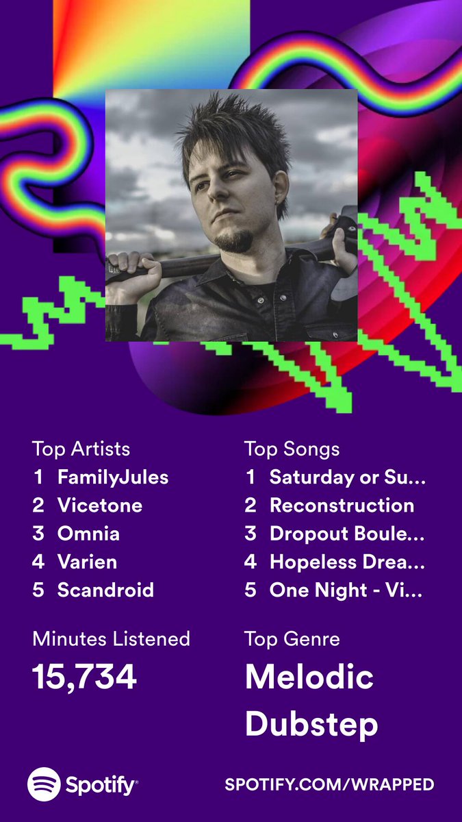 eNorby's tweet photo. holy shit my #SpotifyWrapped included an actual video message from @Vicetone that's soooo cool! also hey @FamilyJules7x ✌️ https://t.co/0UouypKN6b