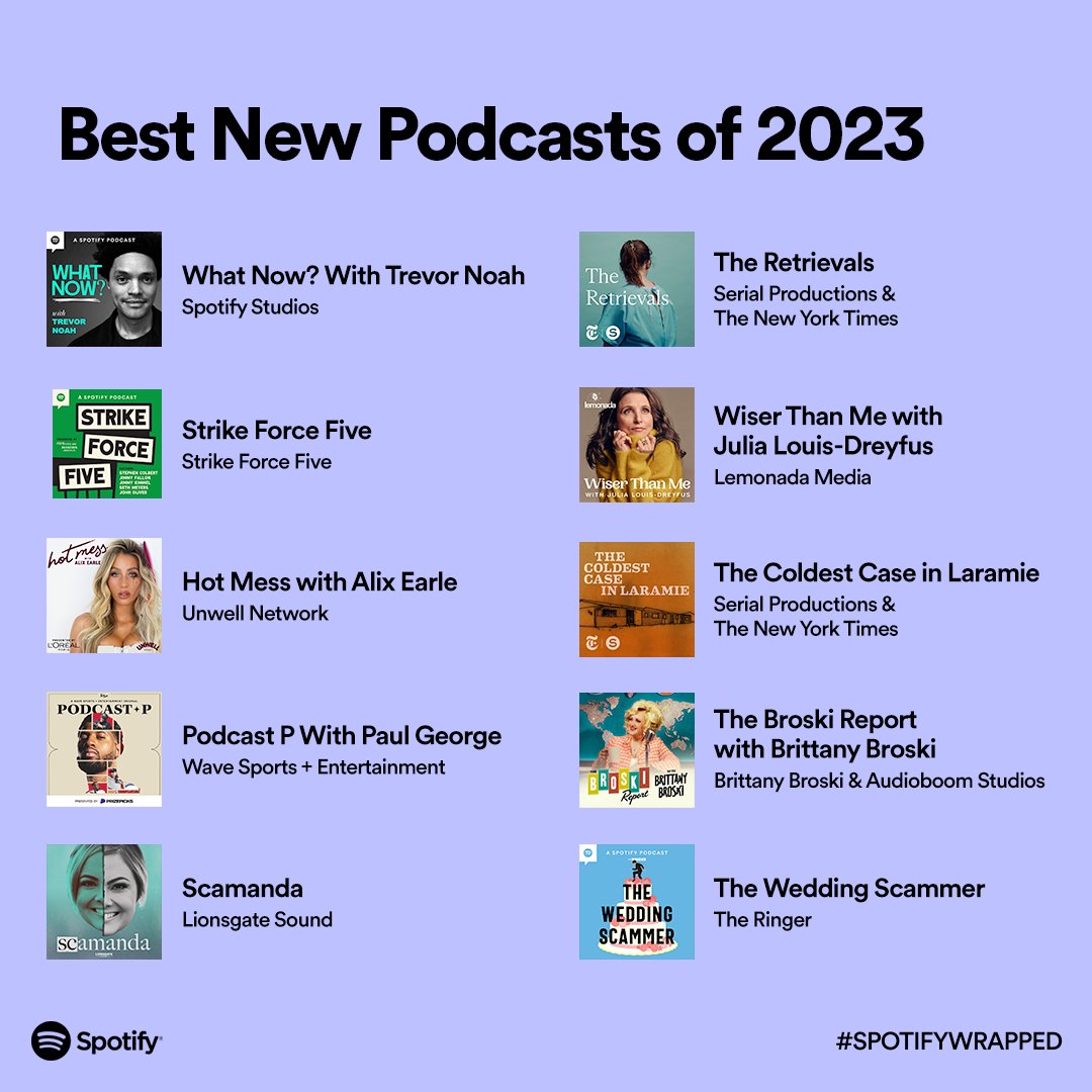 Your latest podcast obsessions are here 🎙 #SpotifyWrapped