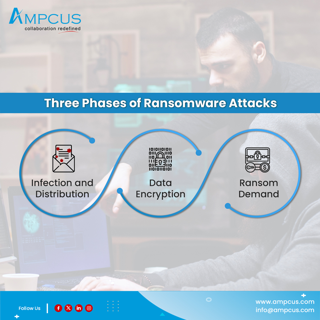 There are different types of ransomware attacks. | @Ampcus_mktg

💻 ampcus.com/cybersecurity-…

#ampcusinc #cybersecurityservices #artificialintelligence #BusinessSecurity #ProtectYourBusiness #infrastructuremanagement #cybersecurityserviceschantilly #datasecurity #dataprotection