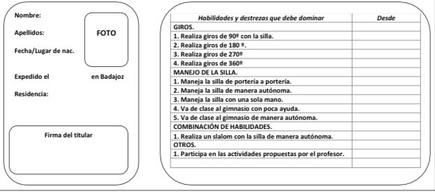 Después de muchos años he vuelto a recuperar y adaptar el carnet para “ conducir” vehículos de cuatro ruedas en educación física. Ahora lo utilizaré para una alumna que va en🦽🦽Aquí os dejo el carnet de nivel 1.