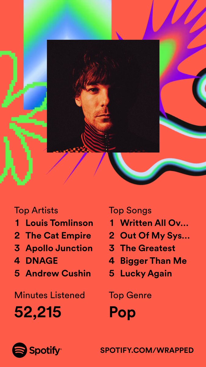 k_marie_th's tweet image. Looks about right! 
❤️ 
⁦@Louis_Tomlinson⁩ ⁦@thecatempire⁩ ⁦@ApolloJunction⁩ ⁦@mattdinnadge⁩ ⁦@AndrewCushin⁩ 
#FaithInTheFuture
#WrittenAllOverYourFace
#OutOfMySystem
#FITF #WAOYF #OOMS
