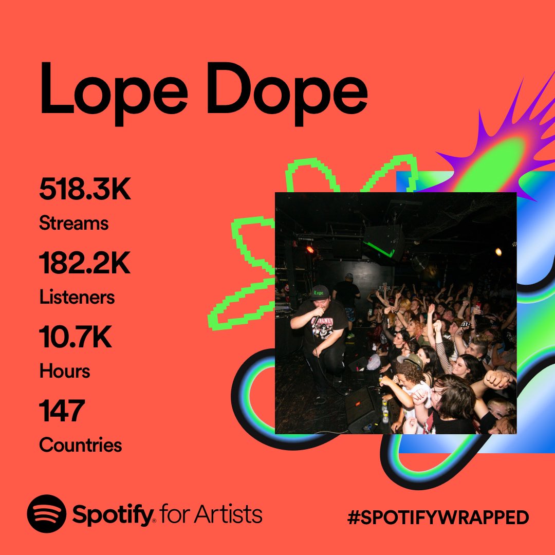 Lope Dope🕯☔️ tweet media