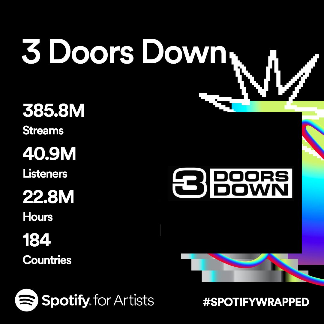 Thanks for listening to our music on @Spotify this year! We appreciate you guys and can’t wait to see what 2024 has in store. 🤘