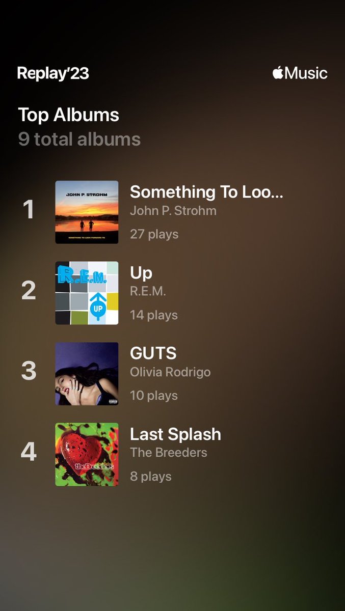 Special thanks to ⁦<a href="/johnpstrohm/">John P. Strohm</a>⁩ for getting me through the fall of 2023.