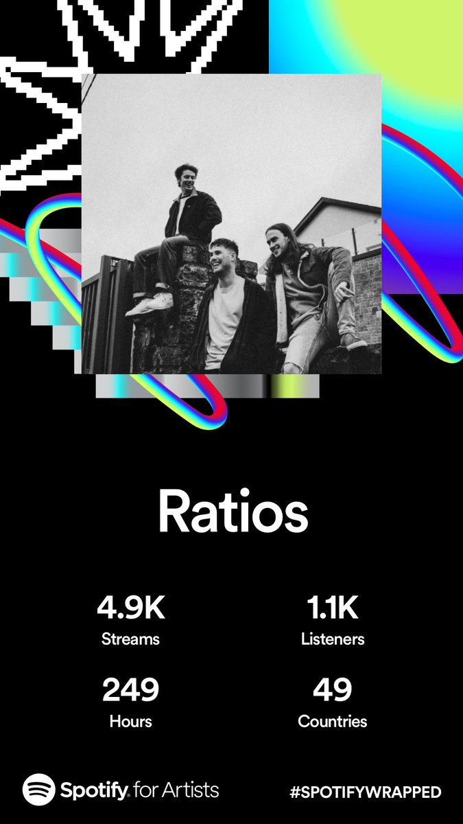Big shout out to everyone who streamed RATIOS this year!
:
Keep an eye out in 2024👀

#SpotifyWrapped #RATIOS