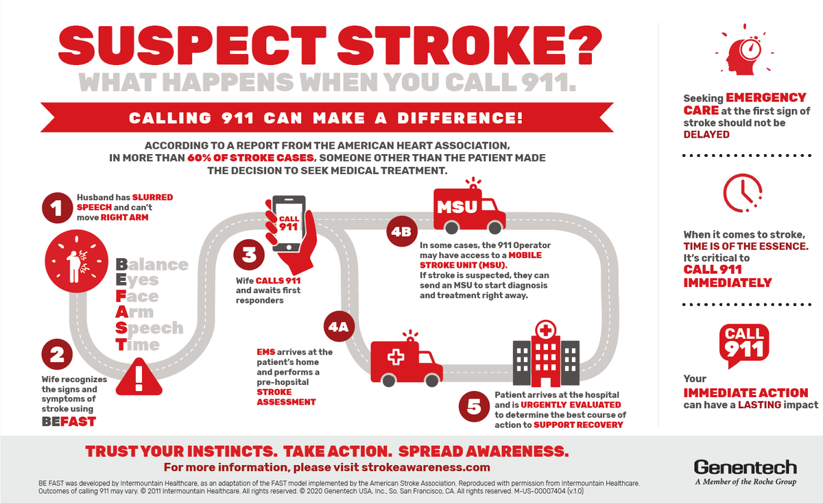 Every year, millions of people suffer from strokes. It can happen to anyone, at any time. That's why it's crucial to know what to do when someone has a stroke. Recognizing the signs and symptoms early can make all the difference in saving someone's life.#strokeawareness #actfast