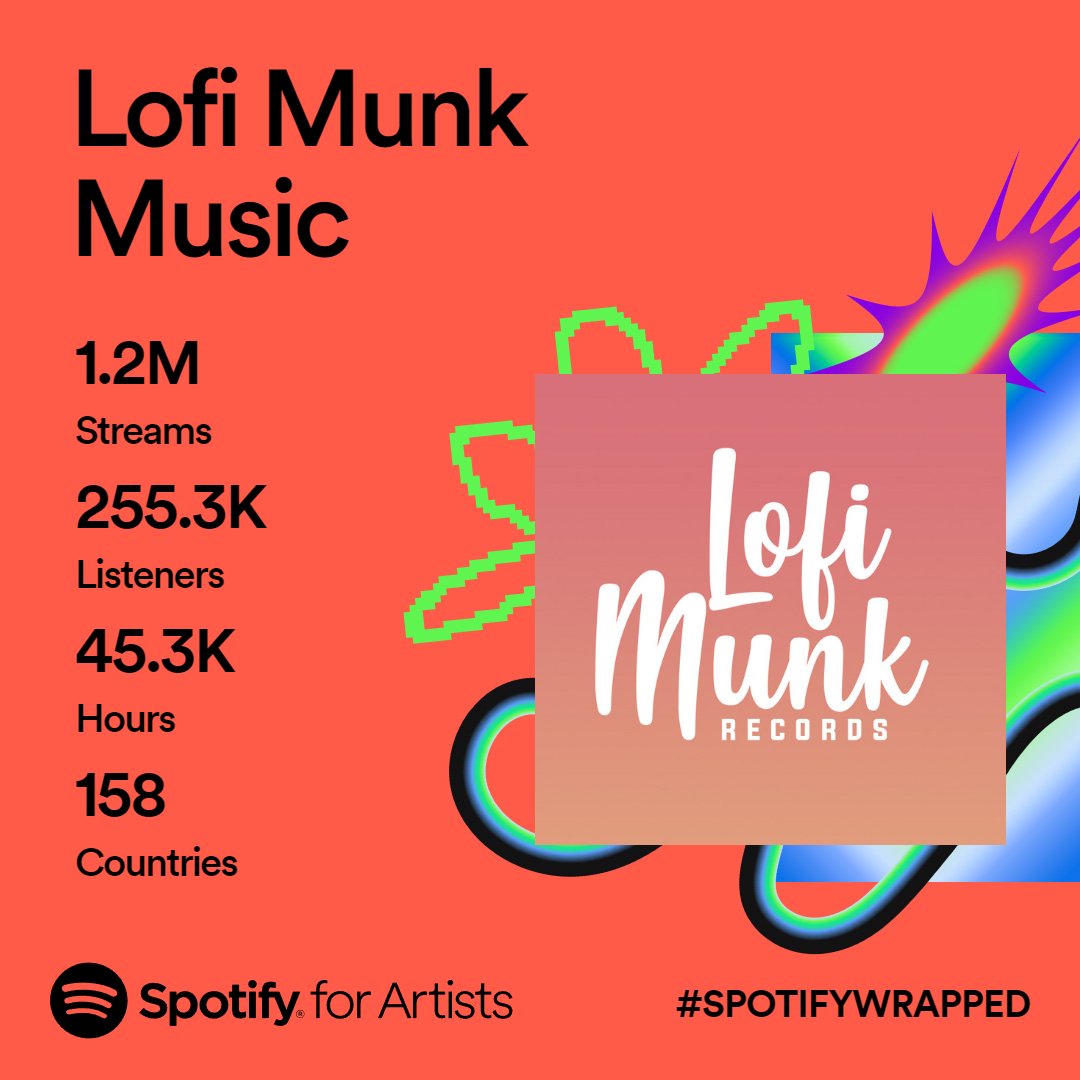 Lofi Munk Records (@lofimunk) on Twitter photo Thanks to everyone that supported <a href="/lofimunk/">Lofi Munk Records</a> in 2023! I can't believe all this came from organic listeners! :D 2024 we will be even better!
#lofi #lofihiphop #lofimunk Thanks to everyone that supported <a href="/lofimunk/">Lofi Munk Records</a> in 2023! I can't believe all this came from organic listeners! :D 2024 we will be even better!
#lofi #lofihiphop #lofimunk