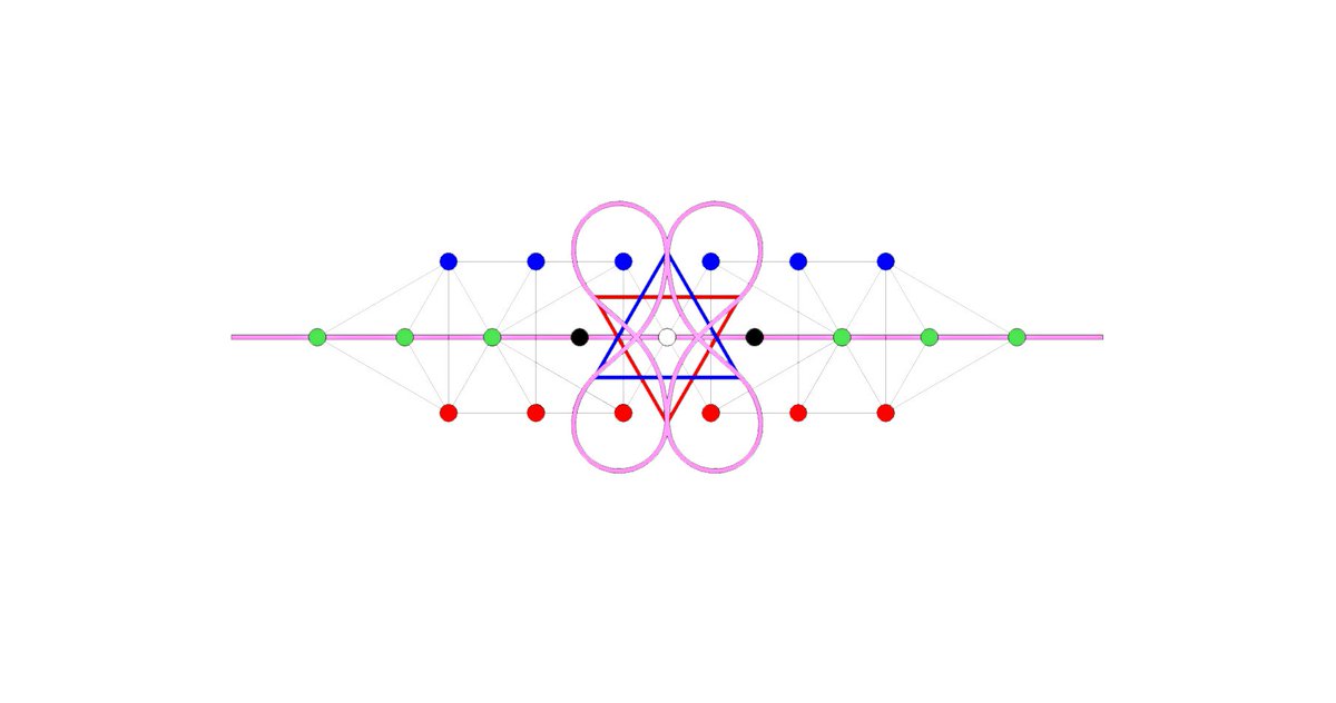 RindalNick's tweet photo. @AlbertEinstein I think its really simple.. At the point of entanglement there is a 0 radius.. where effectively the particles go though a state of sexual transformation which causes them to change from one state to another.. The whole cosmos is sexual. https://t.co/DkW4rDlA3j