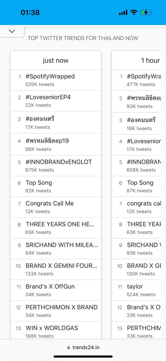 #LoveseniorEP4 #LoveSeniorTheSeries #ความสัมพันธ์แบบสายไฟประเทศไทย #ei2sentertainment