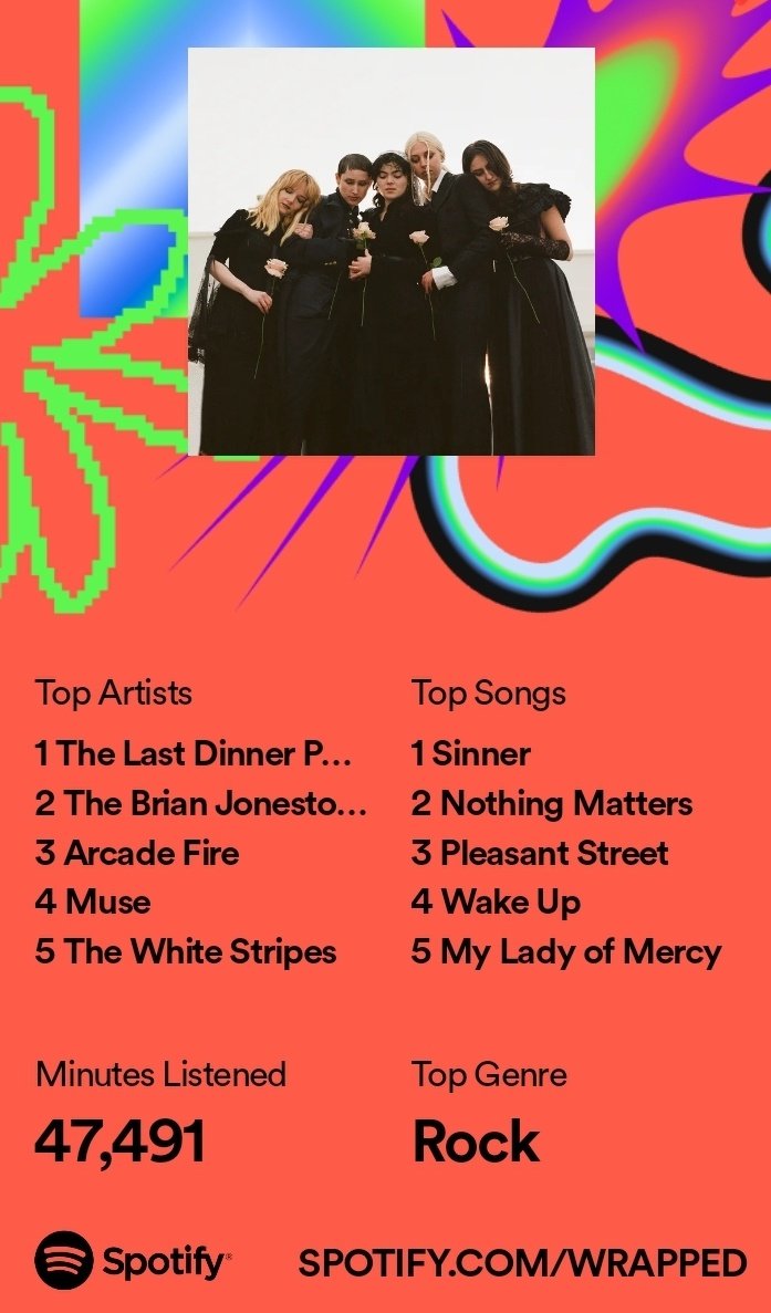 This ol' millennial has a current artist at the top of her #SpotifyWrapped for the first time thanks to @lastdinnerparty & @LoudinLibraries ! 😂