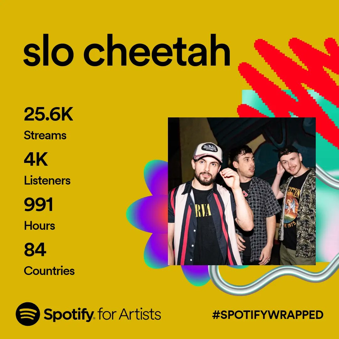 Tadaaa, thank you so much to everybody that has been listening to us this year 🙏 Juggling full-time jobs with this shindig ain't easy, but you guys make it worthwhile 💜 Here's to 2024 being another level on 2023! 🍻