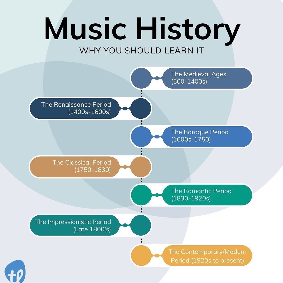 Understanding what makes each period of music history unique is important to learning and performing music. Every musician needs to build their repertoire and learning music history is a great way to begin! Start growing with TakeLessons! Link in our bio. #musichistory