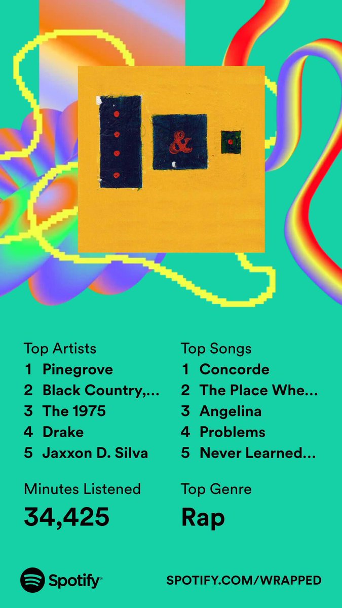 Here’s my 2023 on <a href="/Spotify/">Spotify</a>, all wrapped up. Get yours now. #SpotifyWrapped open.spotify.com/wrapped/share/…