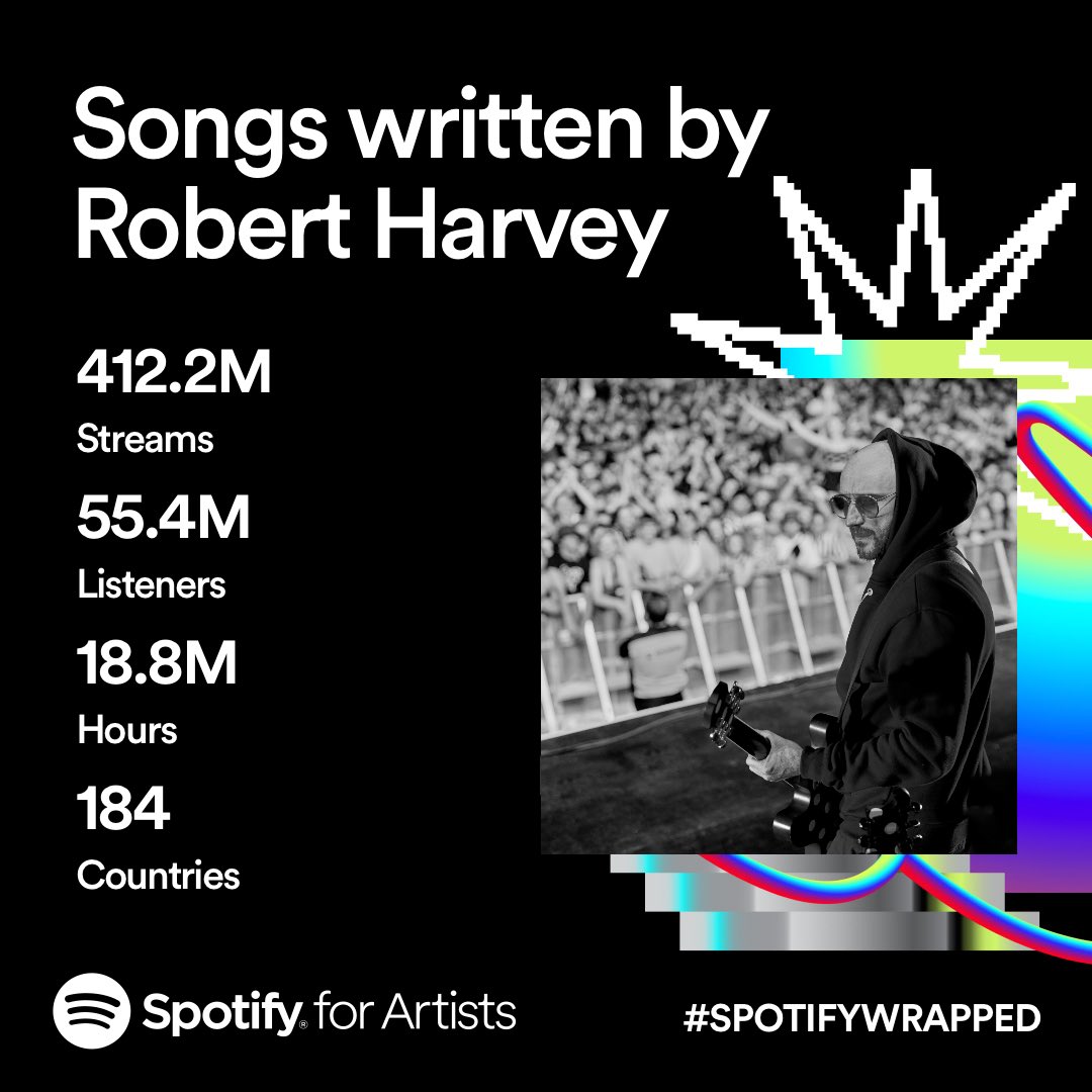 Grateful for another crazy year. Thank you to anyone who has listened to anything I’ve had a hand in writing 🙏