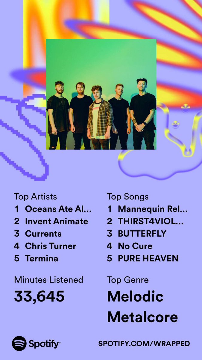 2nd year in a row where @oceansatealaska is my number.1 listened to artist