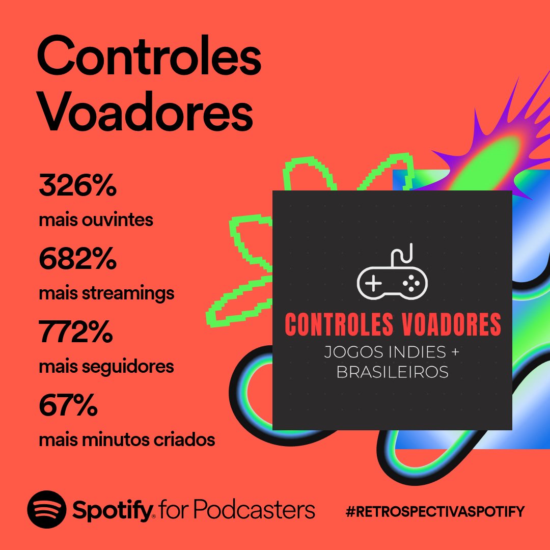 ControlesCast's tweet image. 🎮GOSTOSO DEMAIS🎮

aquele salve gostosinho pra todo mundo que tá com o Controles na sua #Retrospectiva2023 

programa independente sobre trabalhadores independentes fazendo arte independente

obrigado por espalharem as palavras dos joguinhos brasileiros