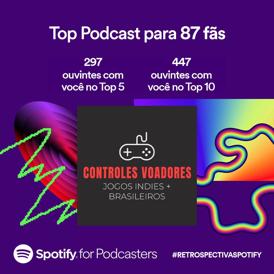 ControlesCast's tweet image. 🎮GOSTOSO DEMAIS🎮

aquele salve gostosinho pra todo mundo que tá com o Controles na sua #Retrospectiva2023 

programa independente sobre trabalhadores independentes fazendo arte independente

obrigado por espalharem as palavras dos joguinhos brasileiros