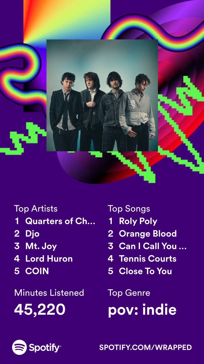 iOSGallagher's tweet image. obligatory wrapped post